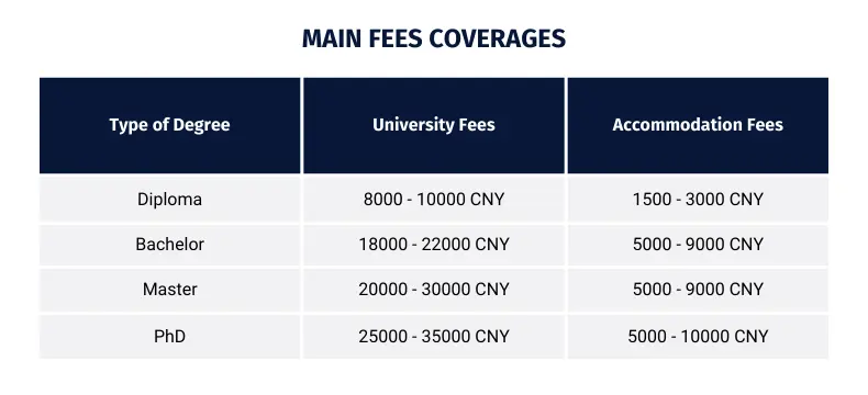 China Program Price Chart