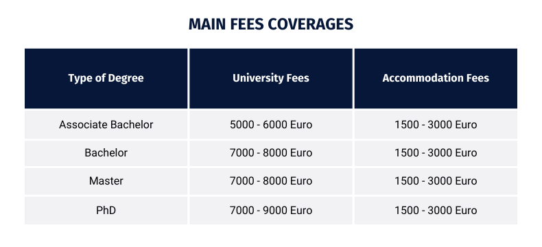 Cyprus Program Price Chart