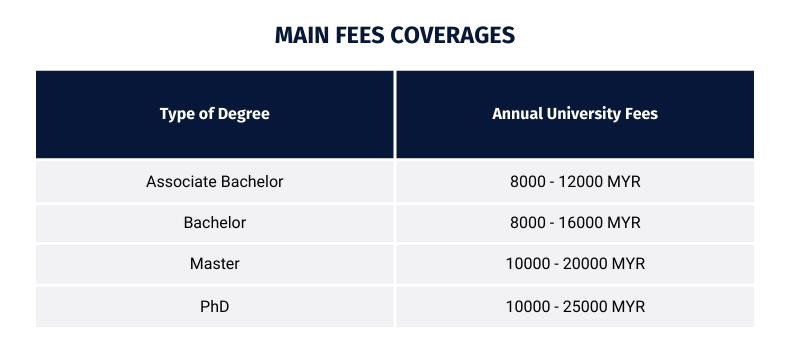 Malaysia Program Price Chart